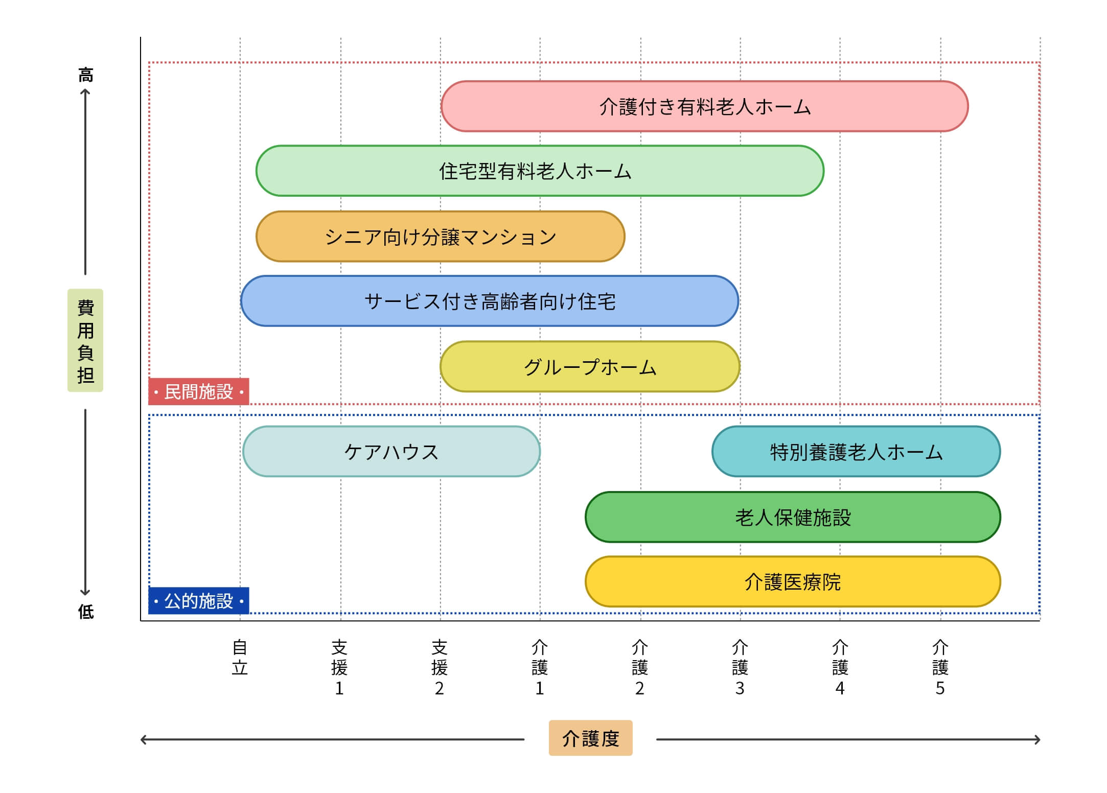 ハッピーシニアサポート 老人ホームの入居に必要な費用