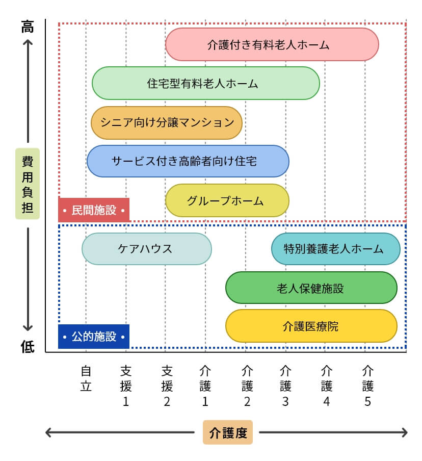 ハッピーシニアサポート 老人ホームの入居に必要な費用